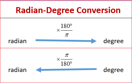 Degrees to Radians, Radians to Degrees
