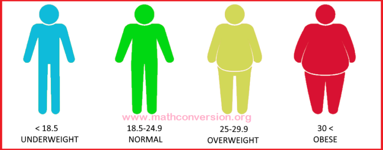 BMI Calculator | Body Mass Index Calculator | Formula, Chart- Online Free