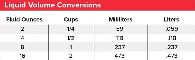 Metric Conversion | Unit Converter | Math Calculator